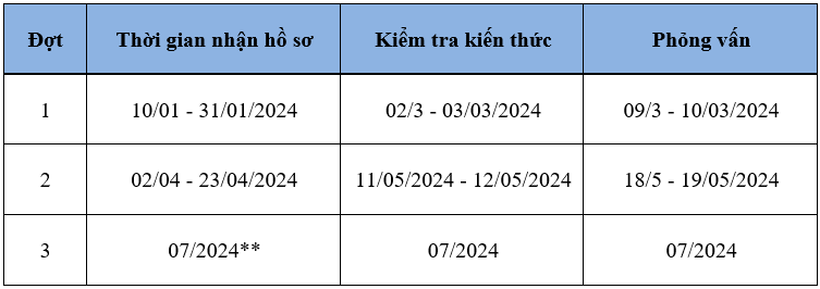 Lịch xét tuyển dự kiến của trường Đại học Khoa học và Công nghệ Hà Nội. Ảnh Chụp màn hình