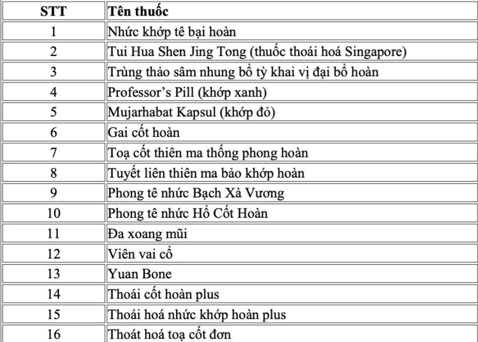 Danh mục 16 thuốc chưa được cấp số đăng ký. Ảnh: Bộ Y tế
