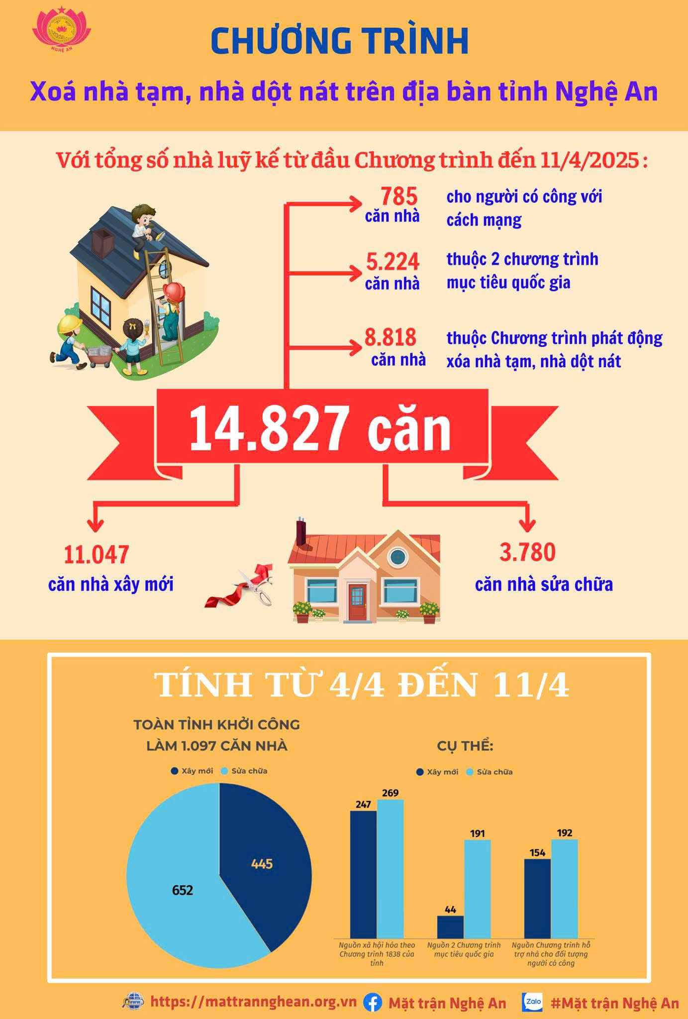 Nguồn: Mặt trận Tổ quốc PG 88 Nổ Hũ tỉnh PG88 go Bắn cá.