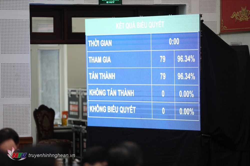 Kết quả biểu quyết.