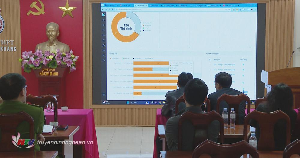 Sở GD&ĐT kiểm soát tình hình làm bài thi của thí sinh từ điểm cầu chính.