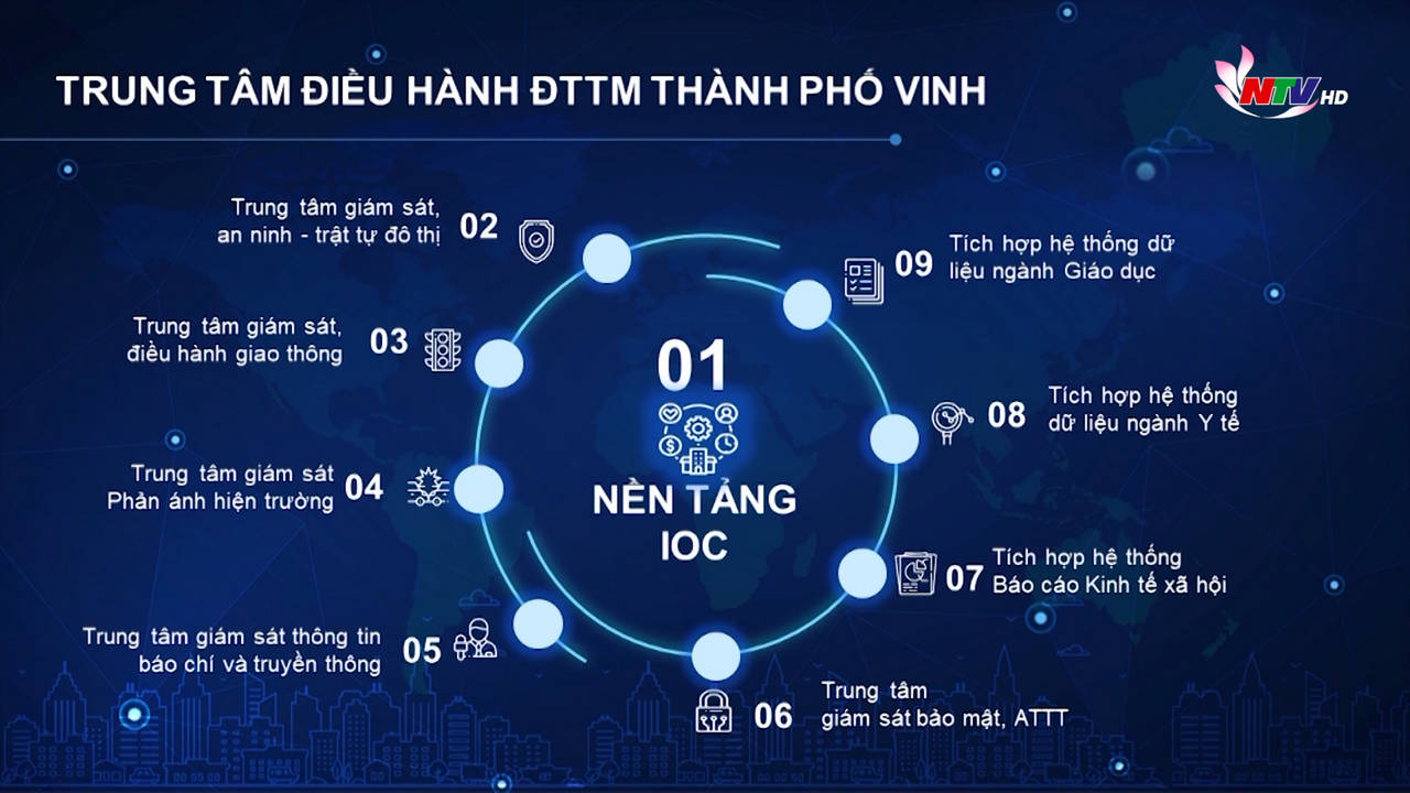 IT-Today: Trung tâm điều hành đô thị thông minh TP Vinh – gắn kết người dân và chính quyền