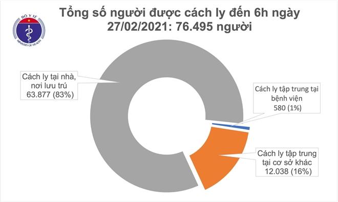 Số liệu thống kê của Bộ Y tế.