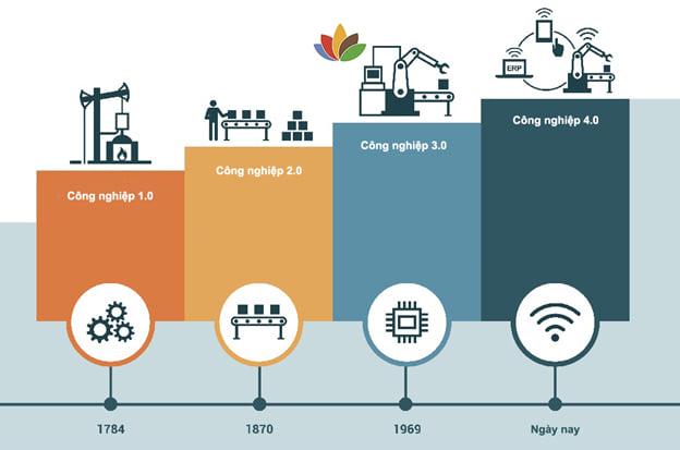 Ảnh internet.