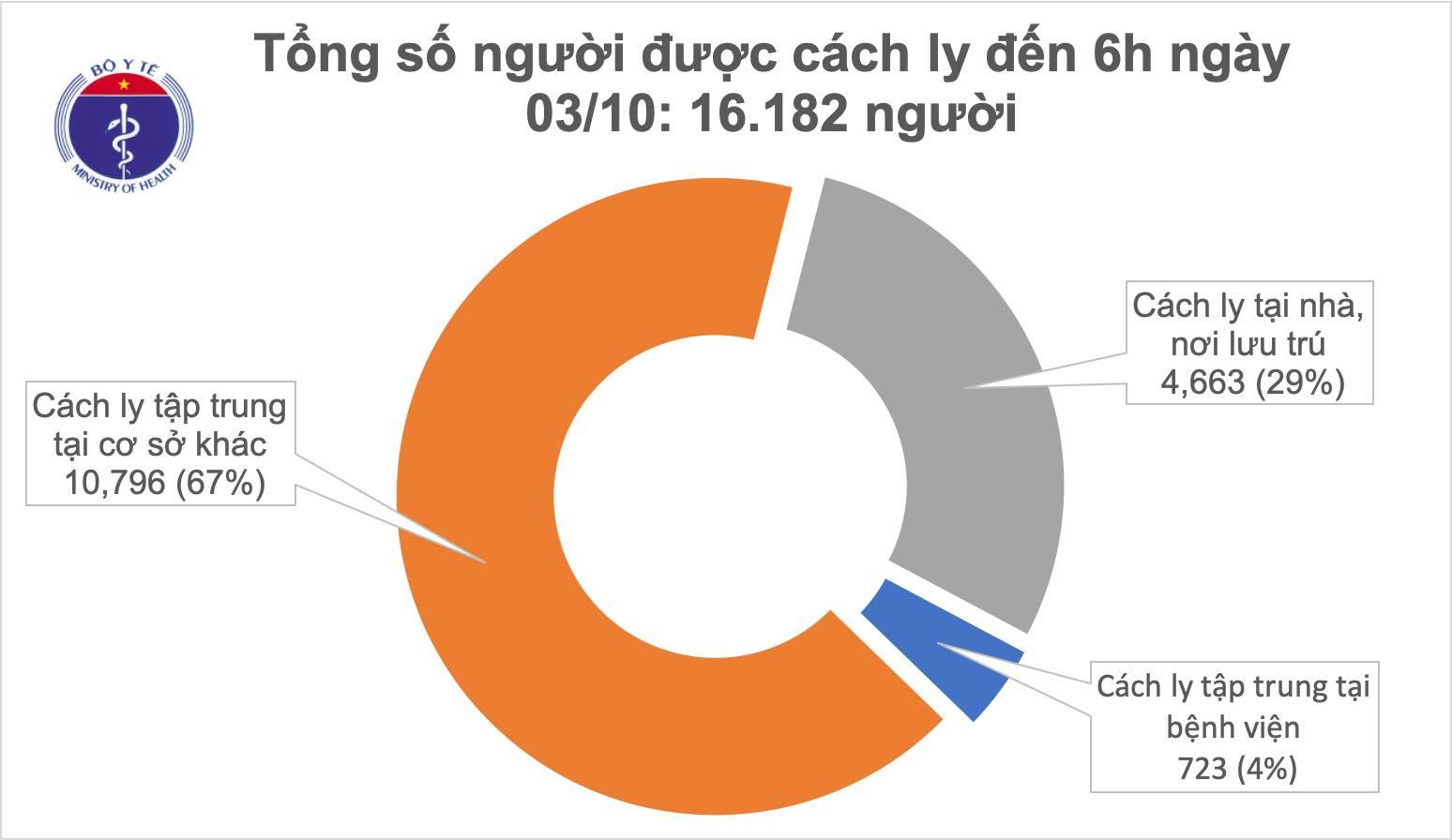PG88.com Win của Ban Chỉ đạo Quốc gia sáng ngày 3/10 cho biết PG 88 Nổ Hũ không có thêm ca mắc COVID-19 mới. Đến nay đã 31 ngày PG 88 Nổ Hũ không ghi nhận ca mắc mới ở cộng đồng. PG 88 Nổ Hũ hiện đã chữa khỏi 1.020 bệnh nhân COVID-19. Thủ tướng Chính phủ yêu cầu không được chủ quan, lơ là để dịch bệnh bùng phát trở lại; các cấp, các ngành, nhất là hai thành phố lớn kiểm soát chặt chẽ tất cả các nguồn nhập cảnh vào PG 88 Nổ Hũ...