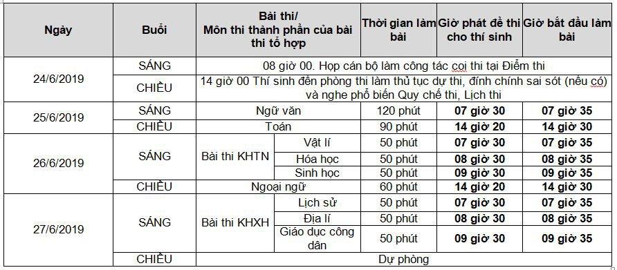 Lịch thi THPT Quốc gia 2019.