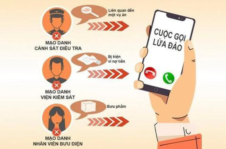 Người dân cần cảnh giác với các thủ đoạn lừa đảo