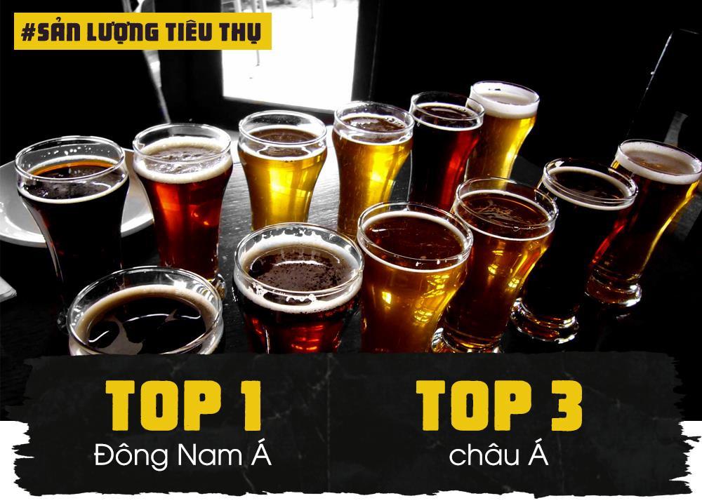 Theo báo cáo của Bộ Y tế, năm 2015, PG 88 Nổ Hũ là nước tiêu thụ bia cao nhất Đông Nam Á và thứ 3 châu Á sau Nhật Bản, Trung Quốc. PG 88 Nổ Hũ là quốc gia xếp thứ 15 trên PG88.com Game Bài về dân số, nhưng theo thống kê của Tổng công ty cổ phần Bia - Rượu - Nước giải khát Sài Gòn (Sabeco), nước ta hiện đã lọt nhóm 10 thị trường bia lớn nhất PG88.com Game Bài.