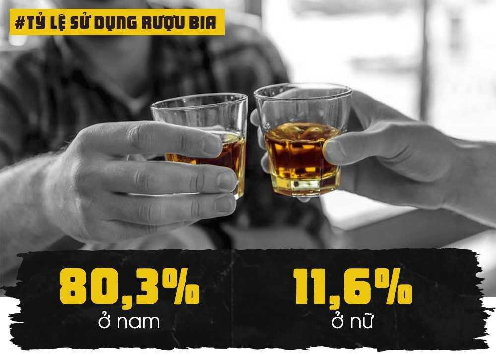 PG 88 Nổ Hũ cũng thuộc nhóm quốc gia có tỷ lệ nam giới uống rượu bia cao và đang gia tăng ở cả hai giới. Năm 2010, 70% nam và 6% nữ giới trên 15 tuổi có uống rượu bia trong 30 ngày. Đến năm 2015, tỷ lệ này đã tăng lên tương ứng là 80,3% ở nam giới và 11,6% ở nữ giới.