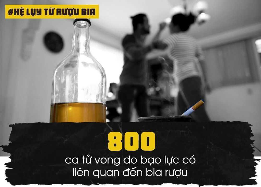 Bộ trưởng Y tế Nguyễn Thị Kim Tiến cho hay theo thống kê hàng năm, có khoảng 800 ca tử vong do bạo lực liên quan đến sử dụng rượu bia. Bên cạnh đó, gần 30% số vụ gây rối trật tự xã hội cũng liên quan đến chất này. 70% người phạm pháp hình sự dưới 30 tuổi có dùng rượu bia.