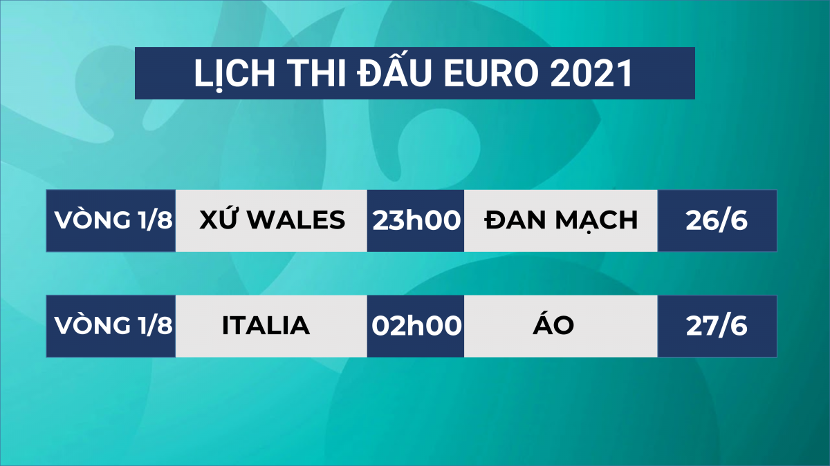 Lịch thi đấu EURO 2021 hôm nay 26/6 và rạng sáng mai 27/6