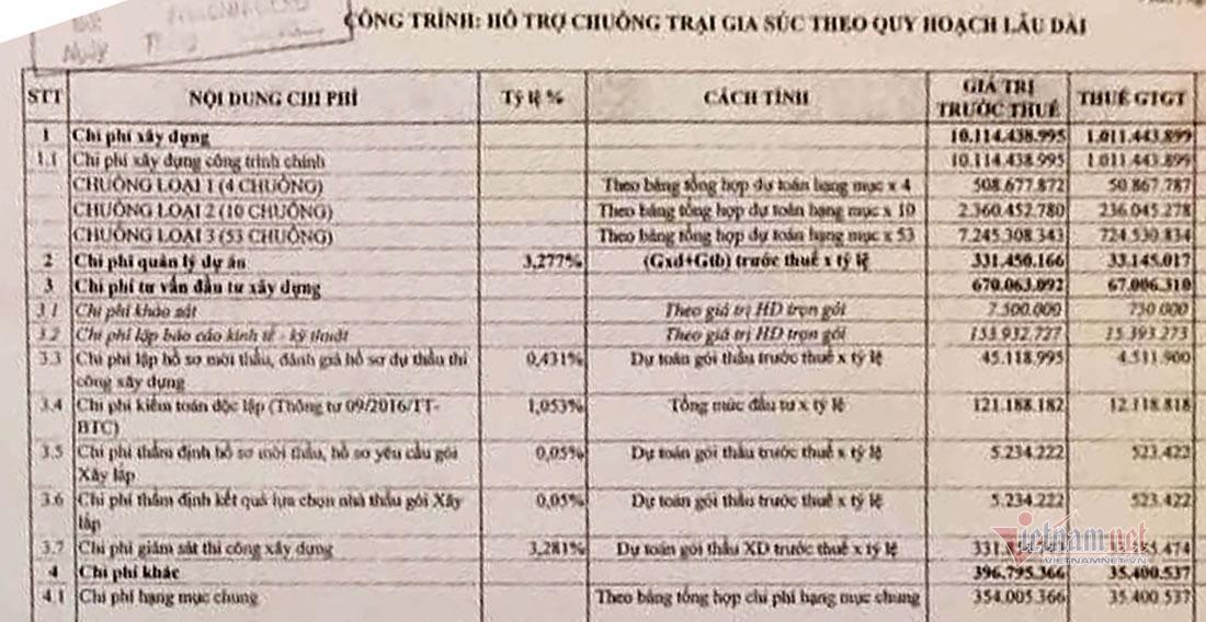 Đơn vị được thuê lập dự toán xây dựng chuồng bò là PG88 link tải Cổ phần tư vấn và xây dựng Thiên Thành, ở TP Vinh do ông Lê Văn Hùng làm Giám đốc. Ông Hùng ký trình Sở NN&PTNT tỉnh PG88 go Bắn cá thẩm định phê duyệt