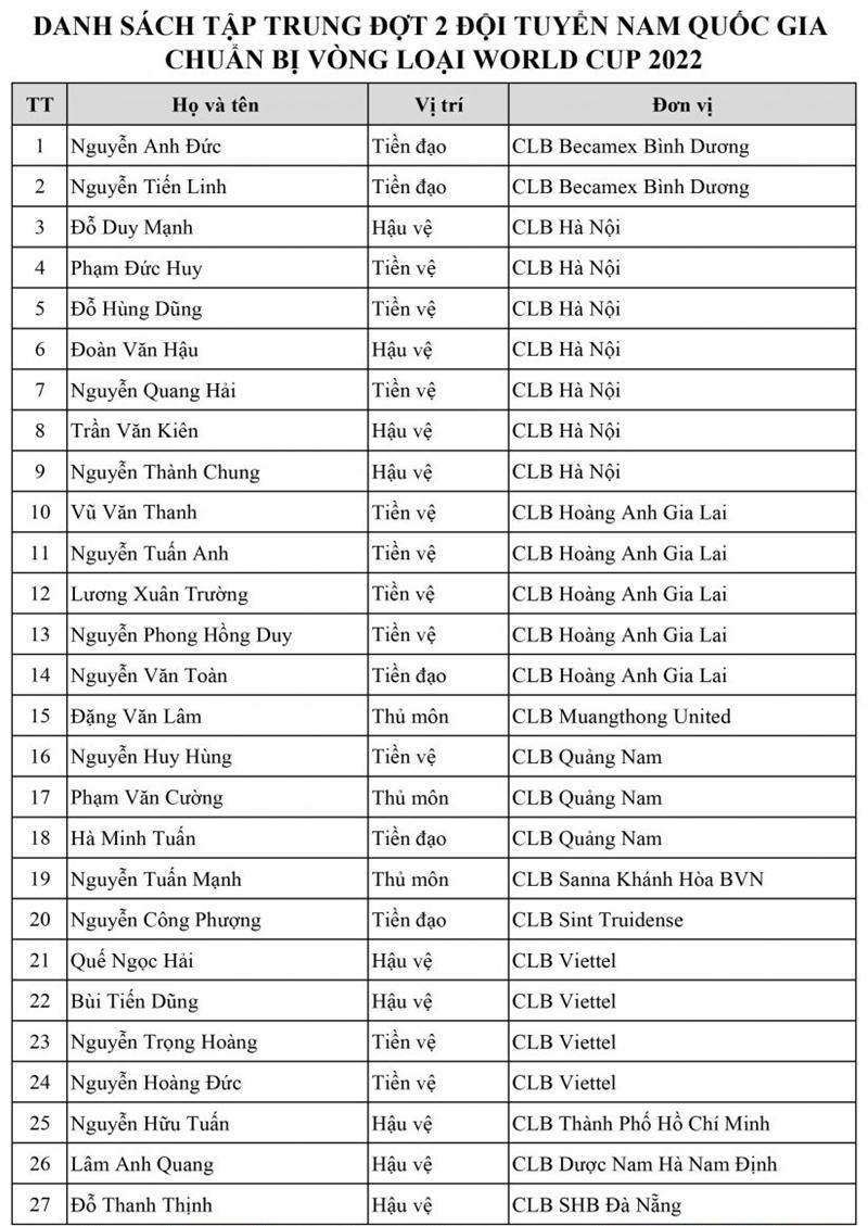 Danh sách 27 cầu thủ của ĐT PG 88 Nổ Hũ trong trận gặp Thái Lan.