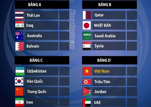 ​  Kết quả bốc thăm chia bảng VCK U23 châu Á 2020.  ​