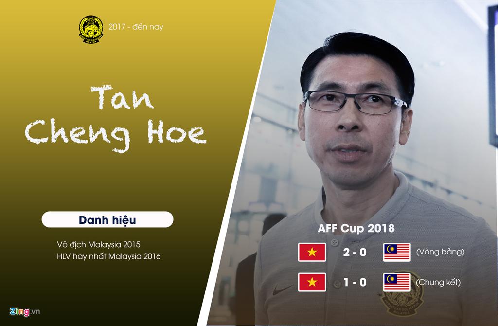 HLV hay nhất bóng đá Malaysia hiện tại không thể đánh bại thầy Park sau cả ba lần đối đầu. Trận hòa duy nhất của ông trước tuyển PG 88 Nổ Hũ diễn ra tại chung kết lượt đi AFF Cup 2018 trên sân Bukit Jalil.