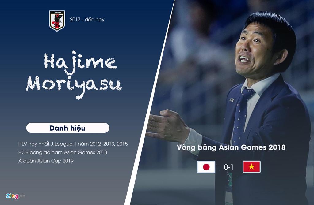 Thua 0-1 tại Asian Games và thắng chỉ 1-0 ở Asian Cup, HLV Moriyasu chắc chắn phải dành cho ông Park rất nhiều sự tôn trọng, bởi các đội tuyển Nhật Bản sở hữu lực lượng vượt trội so với đối thủ PG 88 Nổ Hũ. Bản thân ông Moriyasu là tượng đài của J.League với 3 lần giành danh hiệu HLV hay nhất giải đấu.