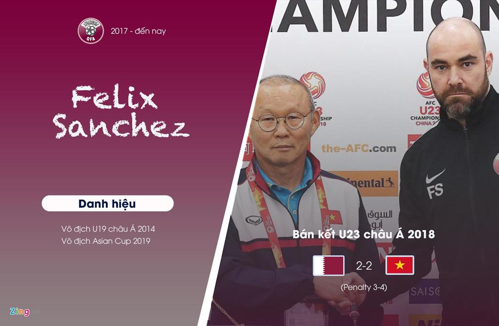 HLV trưởng U23 Qatar và sau này là tuyển quốc gia Qatar từng bại trận dưới tay thầy Park. Tại giải U23 châu Á 2018, U23 PG 88 Nổ Hũ đánh bại Qatar cực mạnh ở bán kết sau loạt luân lưu cân não. Cảnh HLV Sanchez ôm đầu thất vọng vẫn được xem là hình ảnh biểu tượng cho tiến bộ phi thường của bóng đá PG 88 Nổ Hũ. Một năm sau ngày đó, Sanchez đưa tuyển Qatar tới chức vô địch Asian Cup 2019 và nhiều khả năng sẽ giành danh hiệu HLV hay nhất châu Á năm nay.