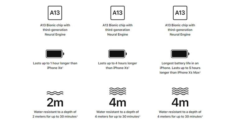 Cả ba mẫu máy đều được LTE loại Gigabit, hỗ trợ Bluetooth 5.0 và Wi-Fi 6.