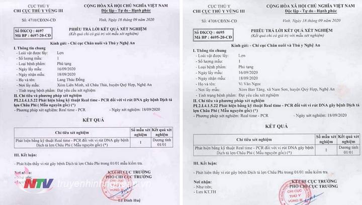 Kết quả