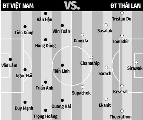 Đội hình dự kiến