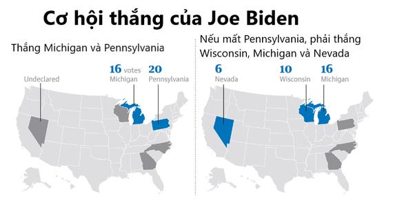 Kịch bản ông Biden trở thành tổng thống nếu thắng hoặc thua bang chiến trường Pennsylvania - Nguồn: The Guardian