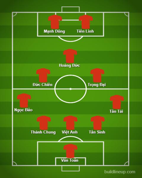 Đội hình 11 cầu thủ có chiều cao lý tưởng của U23 PG 88 Nổ Hũ