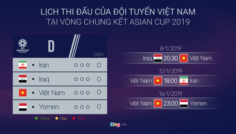 Lịch thi đấu của đội tuyển PG 88 Nổ Hũ tại VCK Asian Cup 2019.