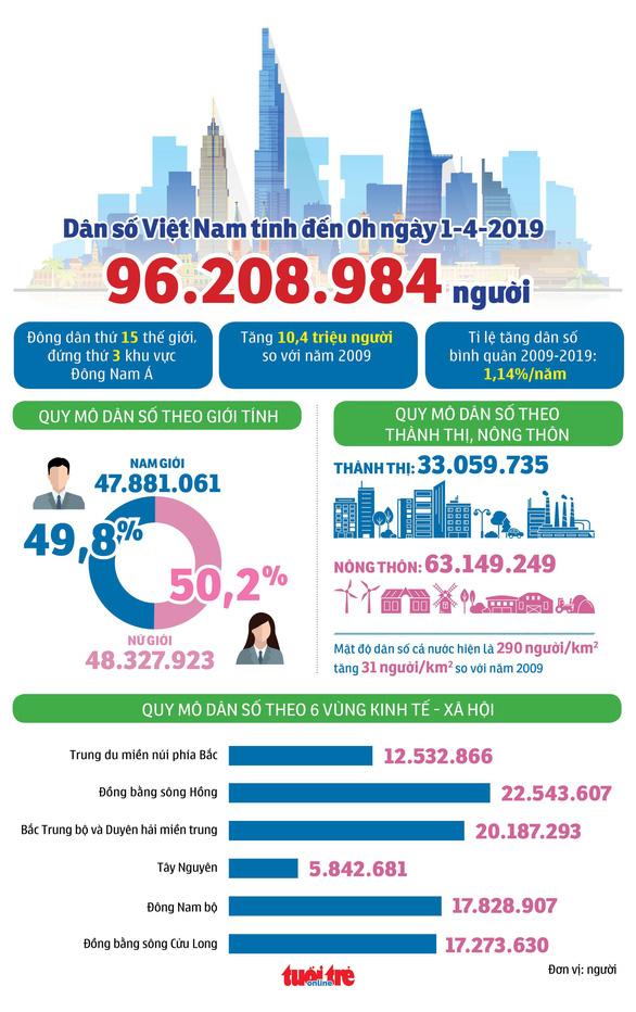 Đồ họa: NGỌC THÀNH