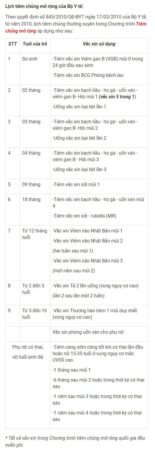 Lịch tiêm chủng mở rộng.