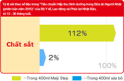 Cây xăng quân đội tại phường Quảng Hưng, TP. Thanh Hóa.